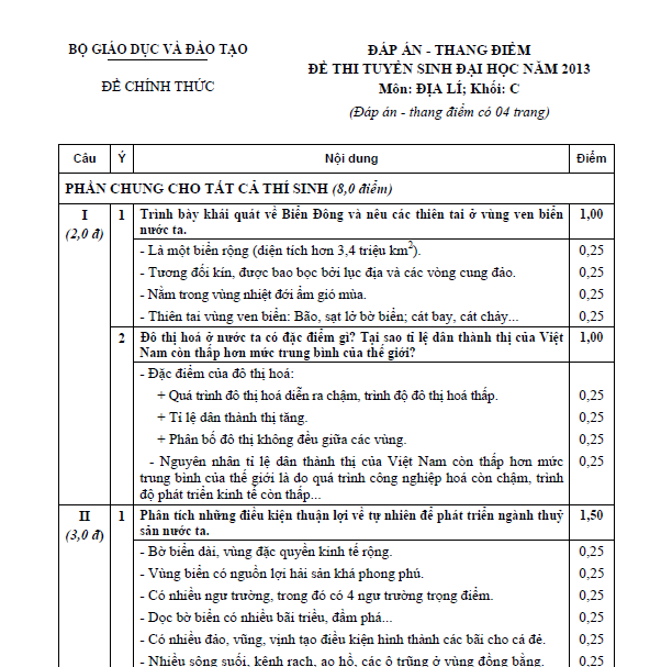 Đáp án chính thức môn Địa khối C 2013