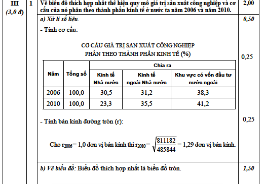 Đáp án chính thức môn Địa khối C 2013