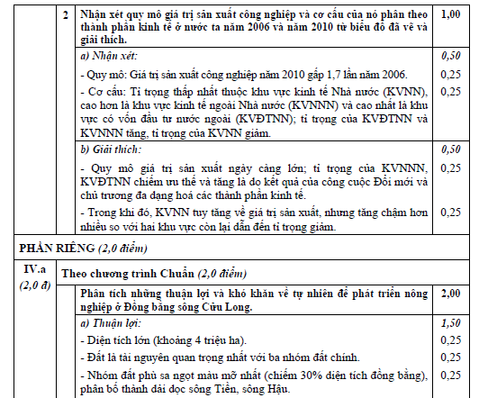 Đáp án chính thức môn Địa khối C 2013