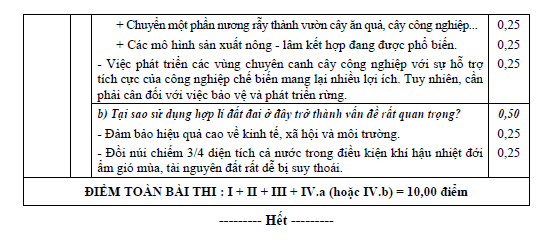 Đáp án chính thức môn Địa khối C 2013