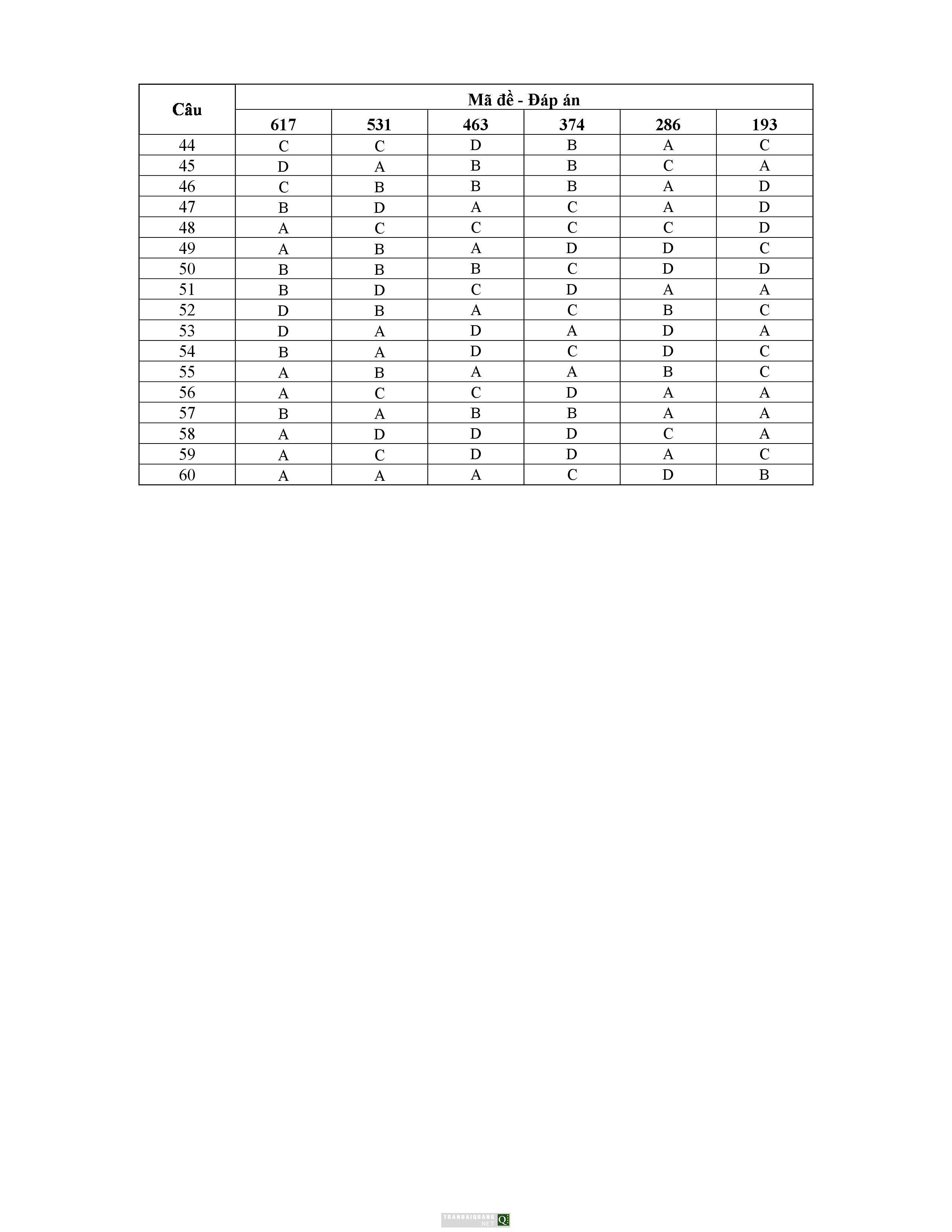 đáp án chính thức môn hóa khối A 2013 từ bộ giáo dục