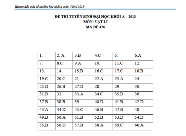 Đáp án đề thi môn vật lý khối A, A1 đại học 2013