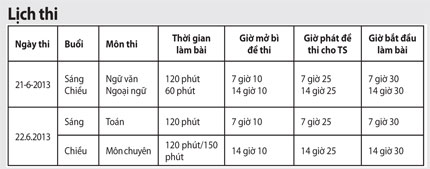 Hơn 40000 học sinh TPHCM thi vào lớp 10 sáng nay